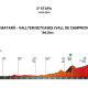 Vallter será el final de la segunda etapa de La Volta a Catalunya 2024